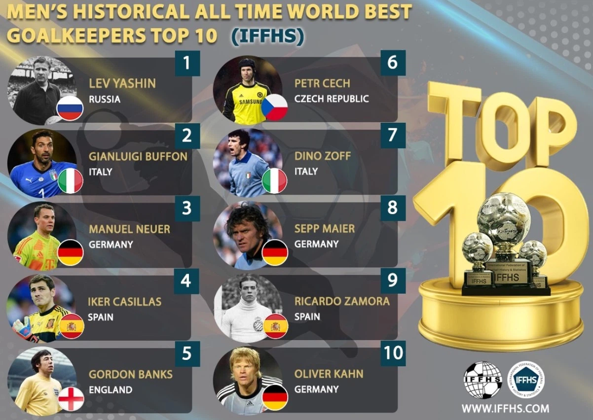 10 دروازه بان برتر تاریخ