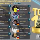 10 دروازه بان برتر تاریخ