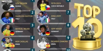 10 دروازه بان برتر تاریخ